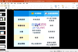 米谷学堂·亚马逊运营实操课(更新2月)