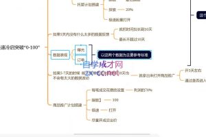 老陶电商·拼多多+抖音小店无货源开店(更新25年1月)
