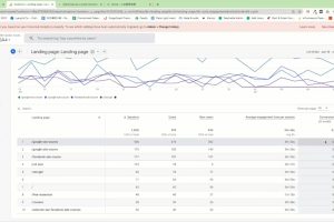 小白新势学院·谷歌广告投放教程