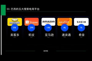 白龙老师·亚马逊运营实战课程