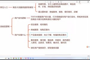 鲨鱼出海·TikTok本土精品小店出海实战营