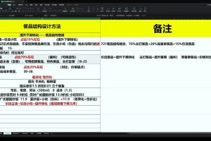 老黄·外卖运营高阶课