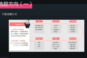 壹壹老师·小红书博主爆粉变现课