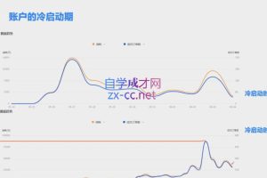 柯南·信息流效果提升训练营(更新9月)