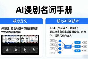 AI漫剧名词手册，分清AI漫剧核心定义，弄懂核心AIGC技术