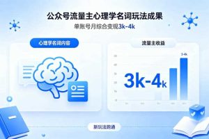公众号流量主新跑通心理学名词玩法，单账号月综合变现3k-4k