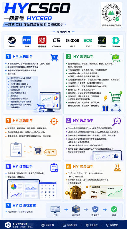 全自动海外游戏躺赚副业：日入几百，长久稳定，小白可操作！6291 作者:福缘创业网 帖子ID:120711 